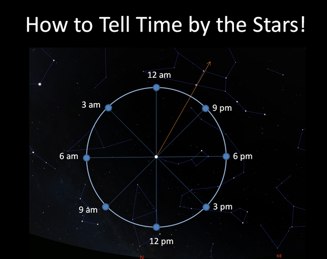 How to Tell Time by the Stars!